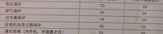 清流空调电话在哪里找